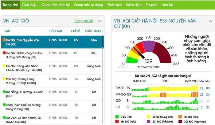 Chất lượng không khí trên địa bàn thành phố Hà Nội diễn biến phức tạp